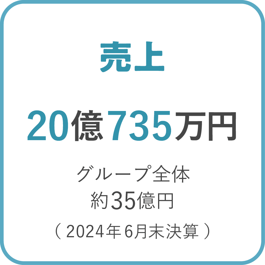 売上 20億735万円