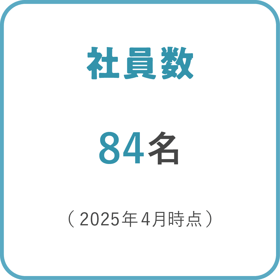 社員数 84人