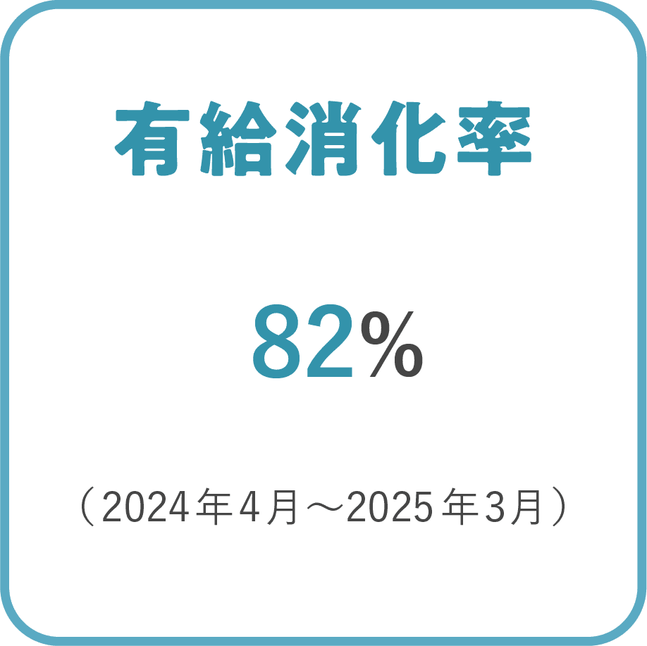 有給消化率 82%